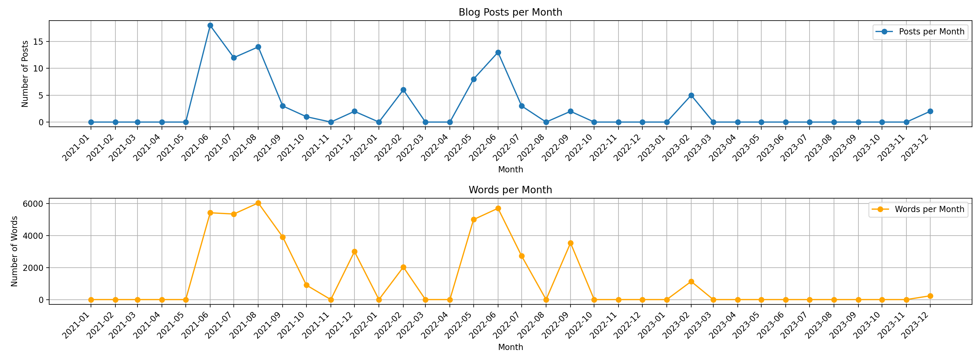 blog_chart_2023.png